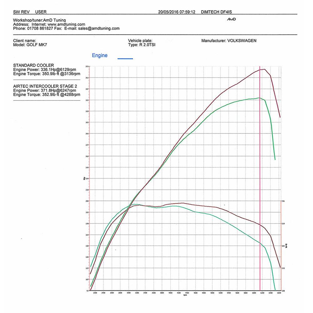 AIRTEC Motorsport EA888 MQB Platform Intercooler and Big Boost Pipe Package - Image 12